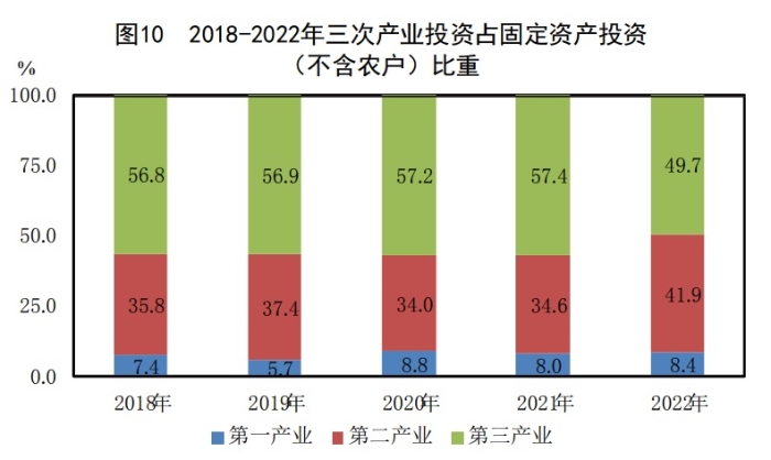 图10 图10