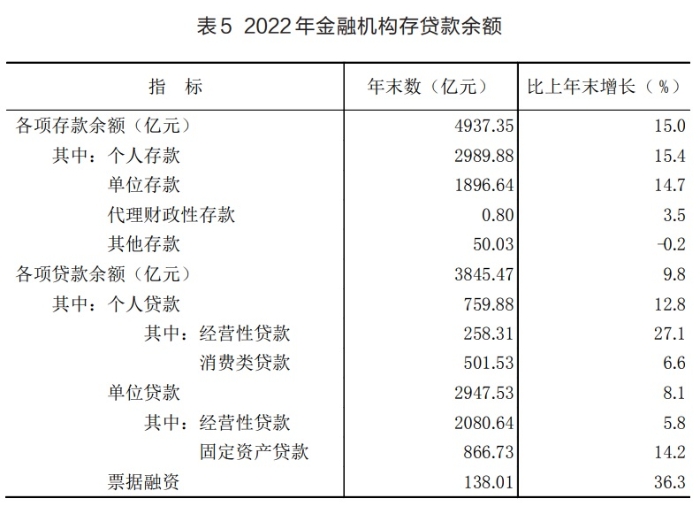 表5 表5