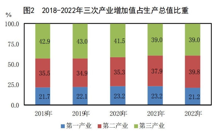 图2 图2
