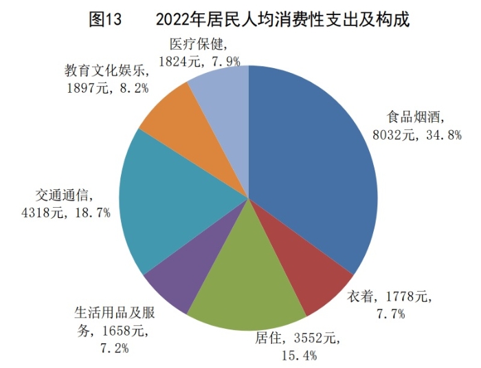 图13 图13