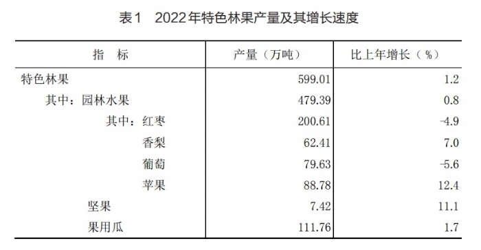 表1 表1