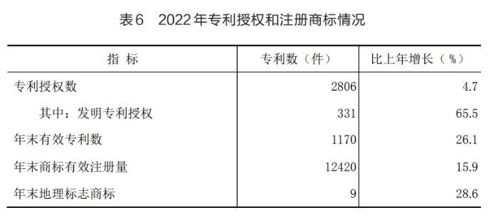 表6 表6