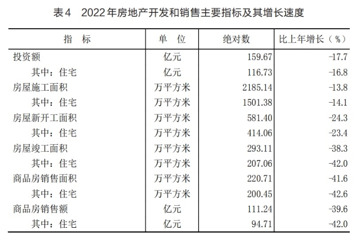表4 表4