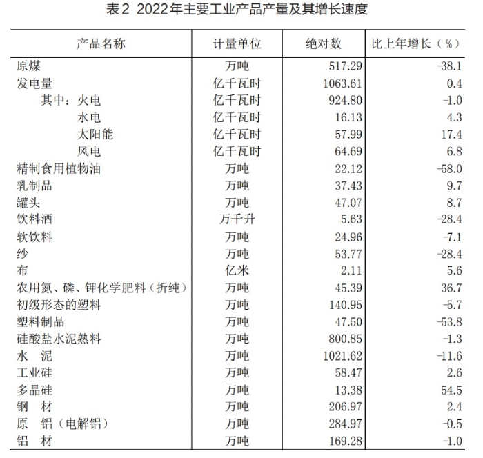 表2 表2