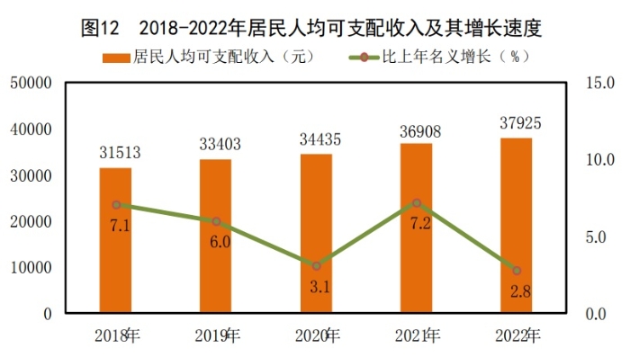 图12 图12