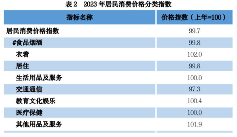 4.29贵州省2023年国民经济和社会发展统计公报+837.png