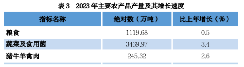 4.29贵州省2023年国民经济和社会发展统计公报+1364.png