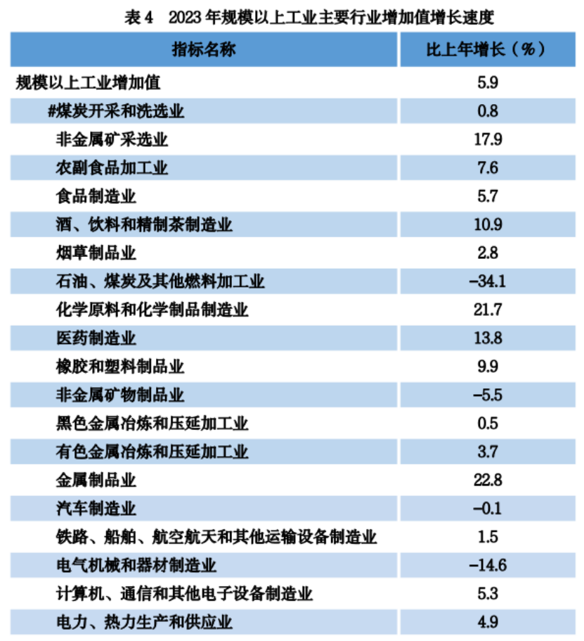 4.29贵州省2023年国民经济和社会发展统计公报+1665.png