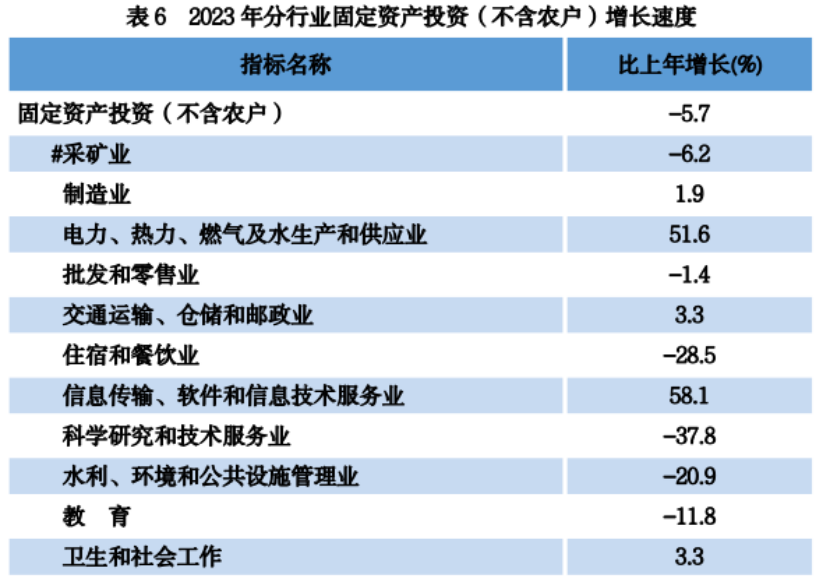 4.29贵州省2023年国民经济和社会发展统计公报+2377.png
