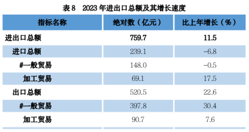 4.29贵州省2023年国民经济和社会发展统计公报+2852.png