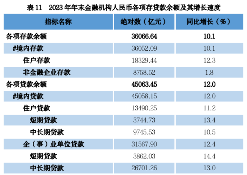 4.29贵州省2023年国民经济和社会发展统计公报+3872.png