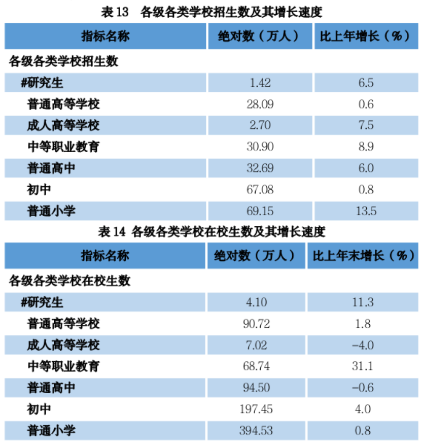 4.29贵州省2023年国民经济和社会发展统计公报+5019.png