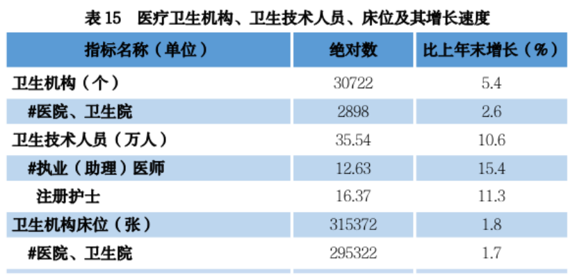 4.29贵州省2023年国民经济和社会发展统计公报+5294.png