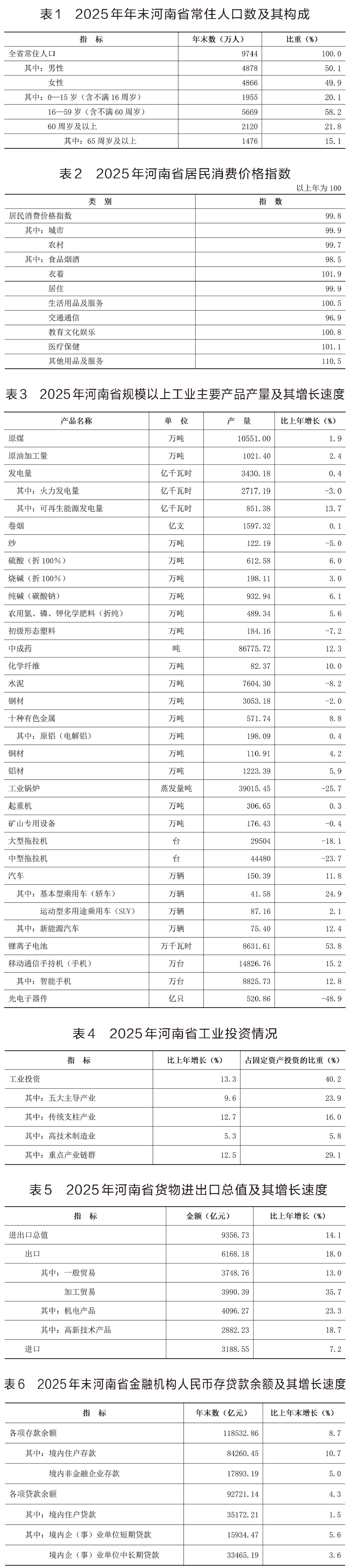 2025年河南省国民经济和社会发展统计公报 2025年河南省国民经济和社会发展统计公报