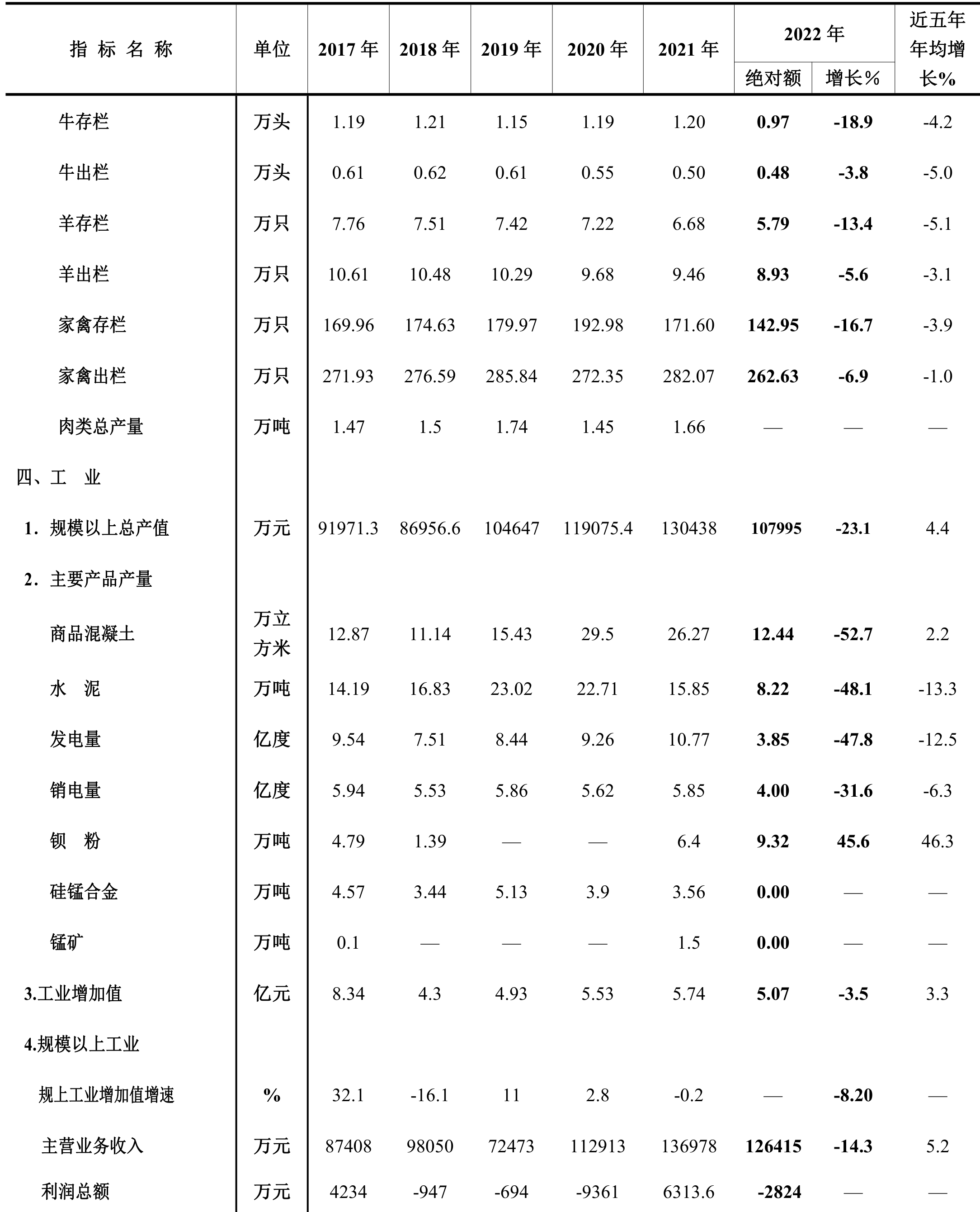 table