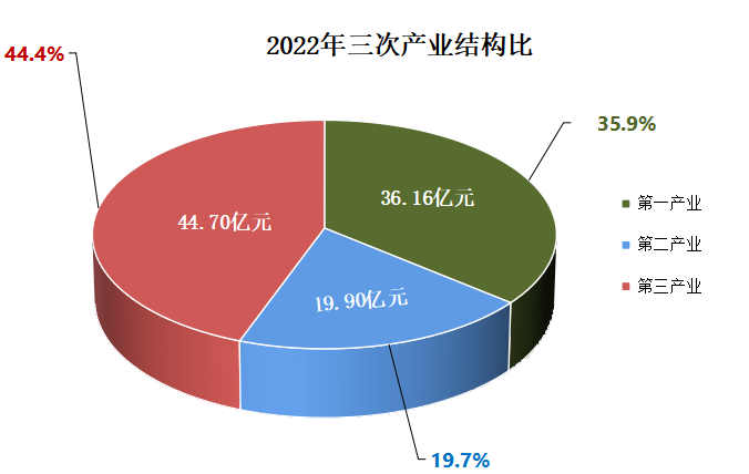 饼图.png