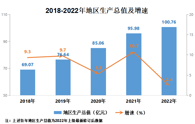 地区生产总值.png