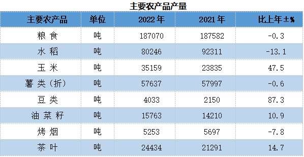 农业产品.png