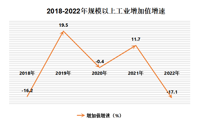 工业.png