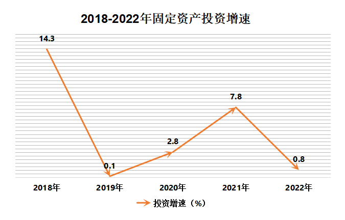 投资.png
