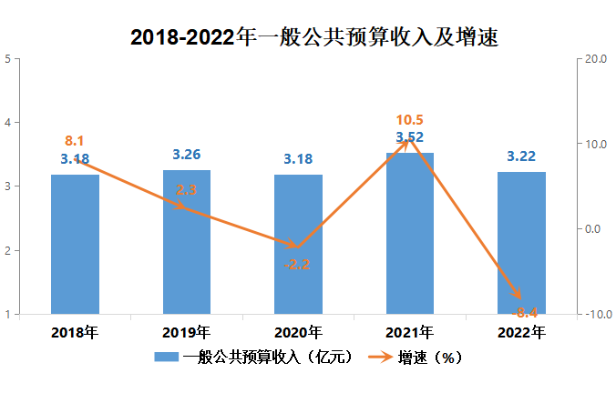 预算收入.png