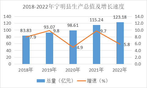 2018-2022年GDP.png