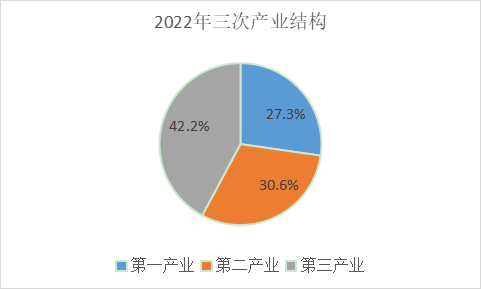 三次产业结构表.png