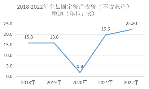 2018-2022年固投.png