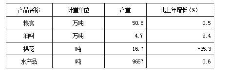 表1.png 表1.png