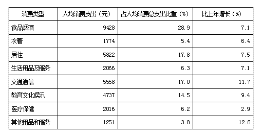 表3.png 表3.png