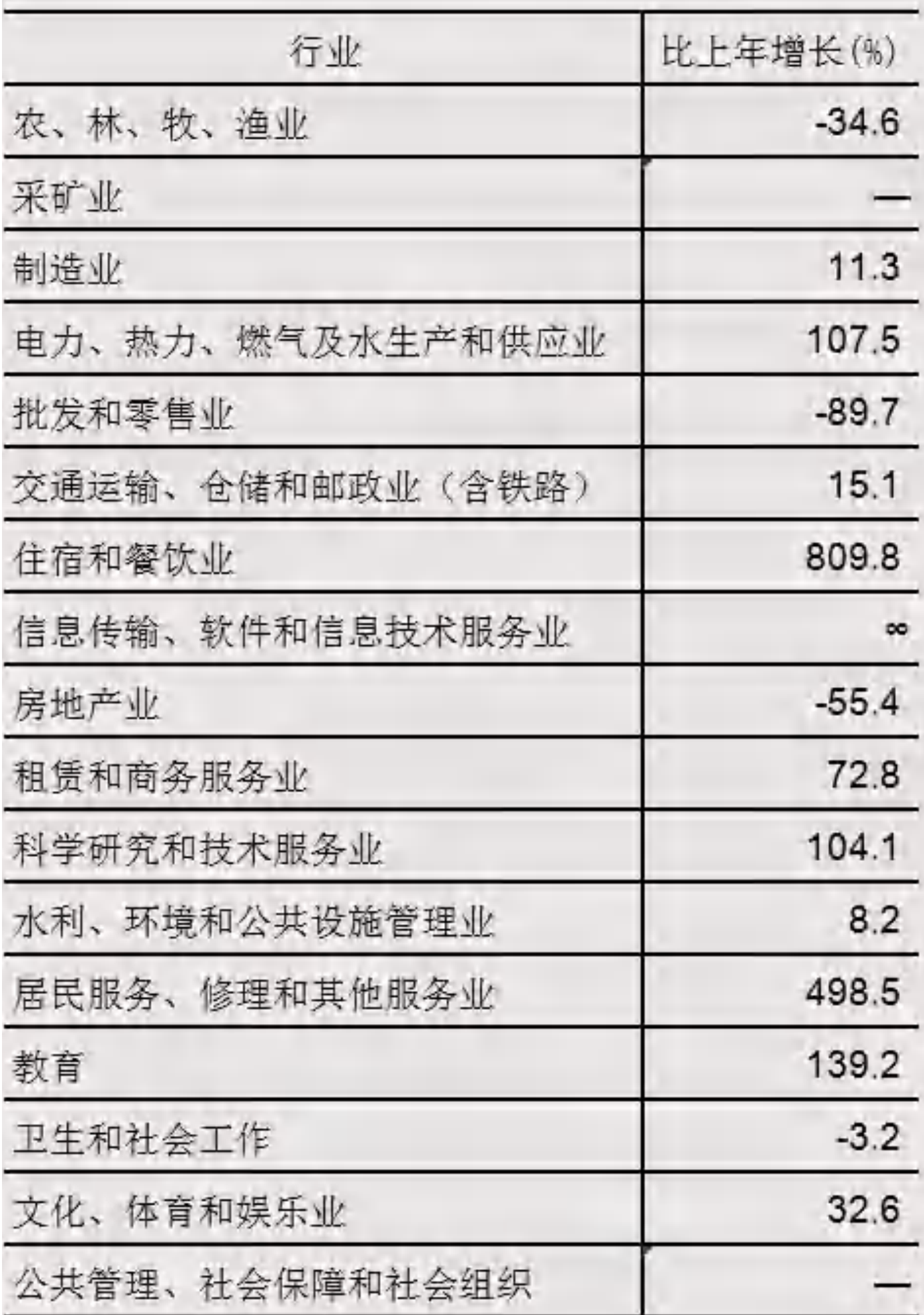 table