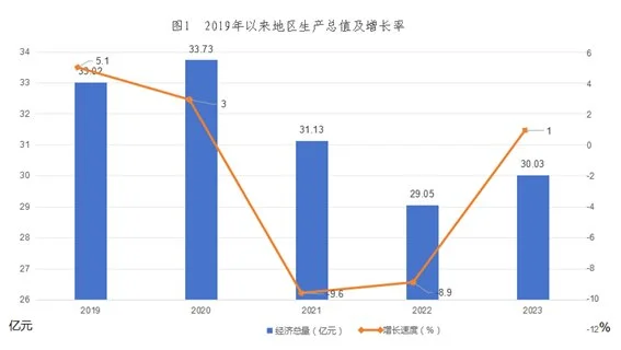 gongb 图片