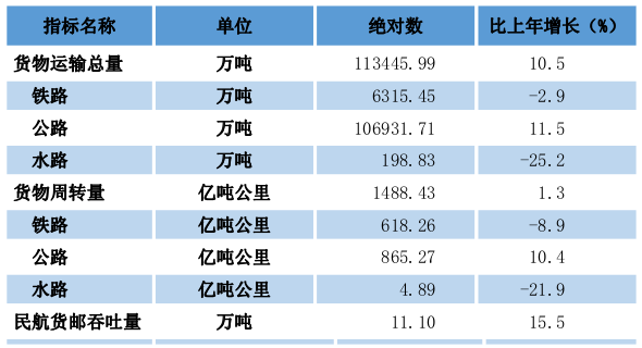 附件: 贵州省2024年国民经济和社会发展统计公报图片) 3279.png