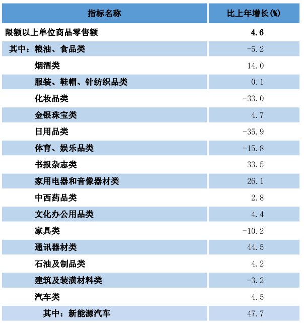 附件: 贵州省2024年国民经济和社会发展统计公报图片) 4327.png
