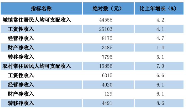 附件: 贵州省2024年国民经济和社会发展统计公报图片) 5473.png