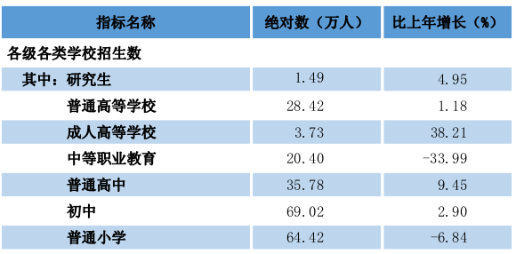 附件: 贵州省2024年国民经济和社会发展统计公报图片) 6115.png