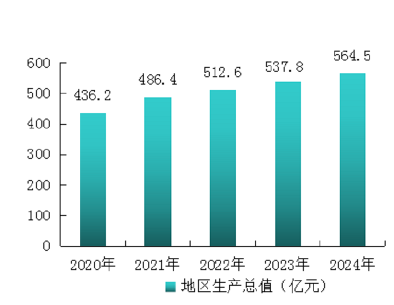 怀柔区2024年国民经济和社会发展统计公报图片 怀柔区2024年国民经济和社会发展统计公报图片