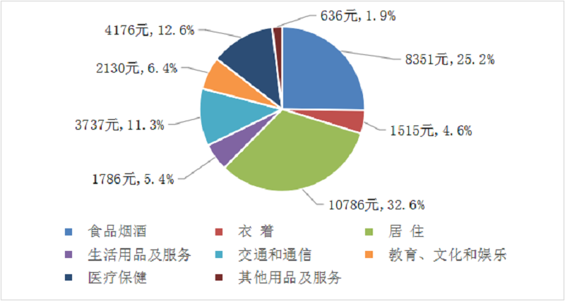 怀柔区2024年国民经济和社会发展统计公报图片 怀柔区2024年国民经济和社会发展统计公报图片