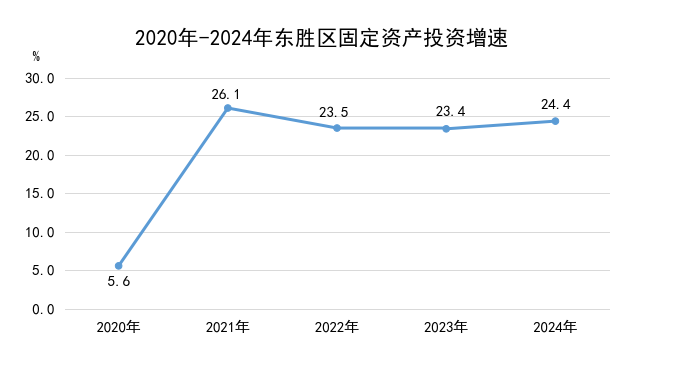 固投.jpg