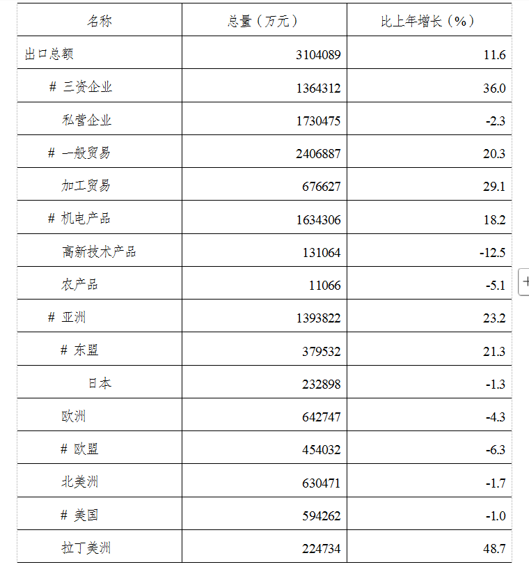 表2.png