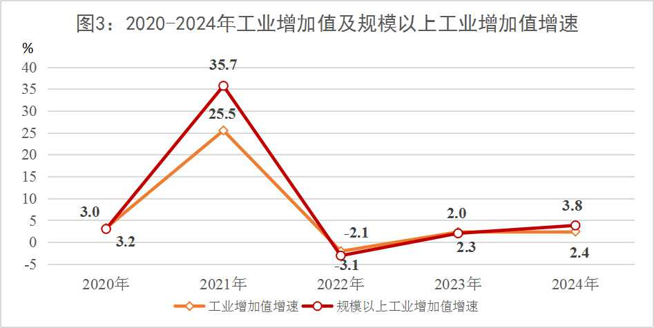 图片3 图片3