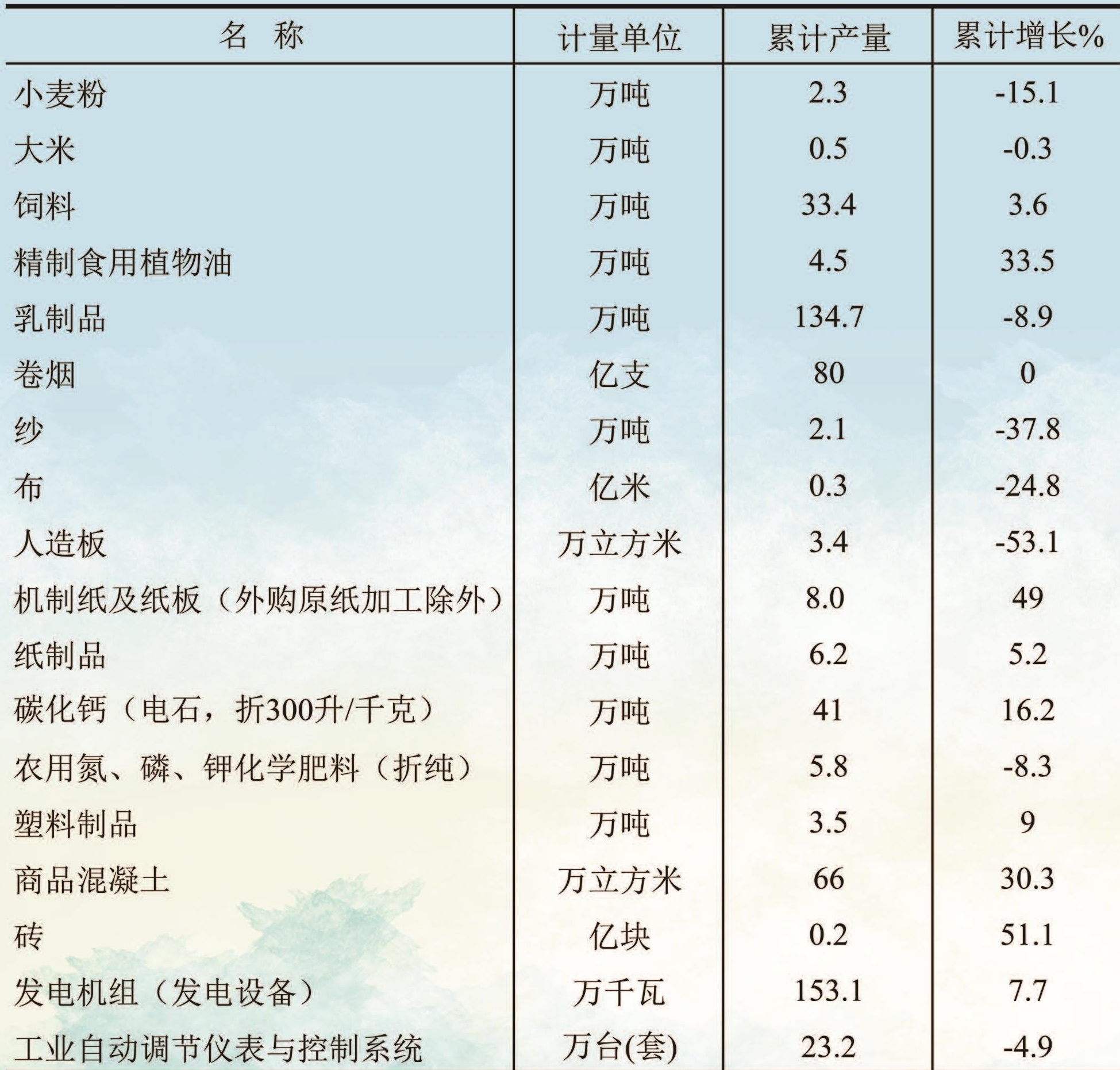 table