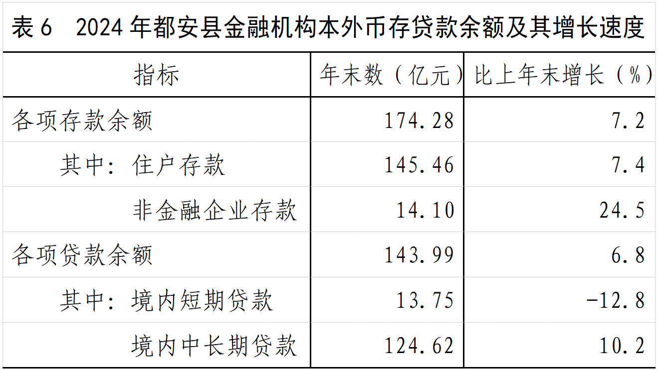 表6.png