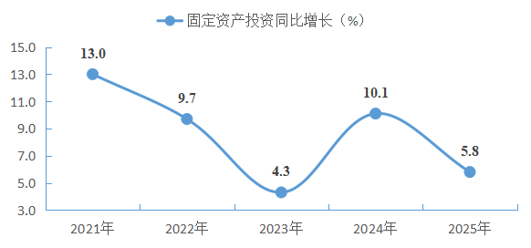 南阳市卧龙区2025年国民经济和社会发展统计公报 南阳市卧龙区2025年国民经济和社会发展统计公报