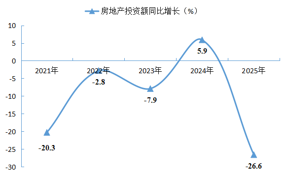 南阳市卧龙区2025年国民经济和社会发展统计公报 南阳市卧龙区2025年国民经济和社会发展统计公报