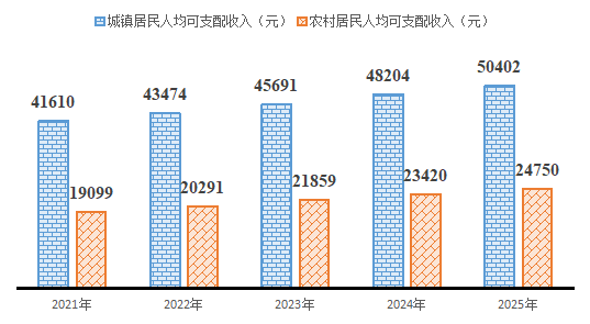 南阳市卧龙区2025年国民经济和社会发展统计公报 南阳市卧龙区2025年国民经济和社会发展统计公报