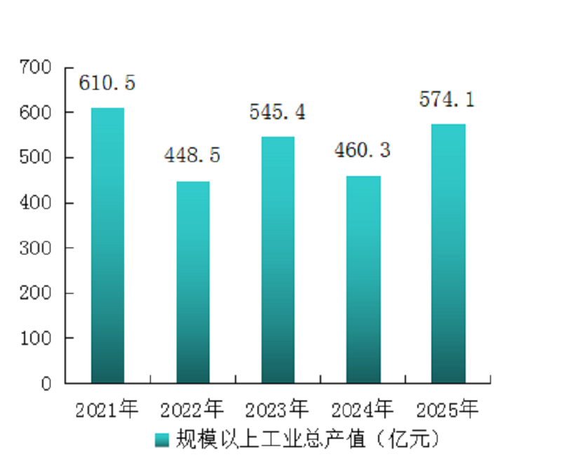 怀柔区2025年国民经济和社会发展统计公报图片 怀柔区2025年国民经济和社会发展统计公报图片