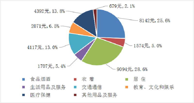 怀柔区2025年国民经济和社会发展统计公报图片 怀柔区2025年国民经济和社会发展统计公报图片